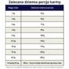 Hipoalergiczna sucha karma dla psa Juliet z łososiem (formuła premium bez glutenu pszenicznego i mięsa z kurczaka) - obrazek 8