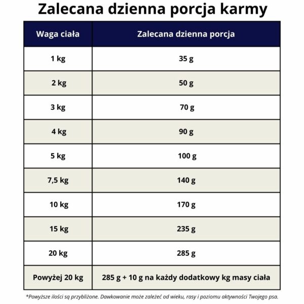 Hipoalergiczna sucha karma dla psa Juliet z łososiem (formuła premium bez glutenu pszenicznego i mięsa z kurczaka) - obrazek 8