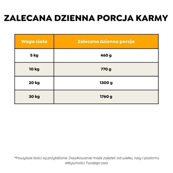 Ely Hipoalergiczna karma mokra dla psa z jagnięciną (formuła premium bez glutenu pszenicznego i mięsa z kurczaka) - 400 g - obrazek 7