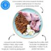 Ely hipoalergiczna mokra karma dla psów z królikiem (formuła premium bez glutenu pszenicznego i mięsa z kurczaka) - 410 g - obrazek 3