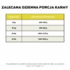 Ely hipoalergiczna mokra karma dla psów z królikiem (formuła premium bez glutenu pszenicznego i mięsa z kurczaka) - 410 g - obrazek 7