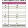 Hipoalergiczna sucha karma dla psa Juliet z jagnięciną (formuła premium bez glutenu pszenicznego i mięsa z kurczaka) - obrazek 9