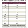 Hipoalergiczna sucha karma dla psa Juliet z wołowiną (formuła premium bez glutenu pszenicznego i mięsa z kurczaka) - "ekstra małe granulki" - obrazek 9