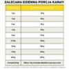 Hipoalergiczna sucha karma dla psa Juliet z królikiem (formuła premium bez glutenu pszenicznego i mięsa z kurczaka) – „ekstra małe granulki" - obrazek 8