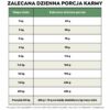 Juliet Hipoalergiczna Plus sucha karma dla psów na bazie białka owadziego z żurawiną i ekstraktem z yucca (formuła premium bez glutenu pszenicznego i mięsa z kurczaka) – „dla najwrażliwszych psów” - obrazek 8