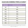 Hipoalergiczna sucha karma Oscar z wołowiną dla psów seniorów (formuła premium bez glutenu pszenicznego i mięsa z kurczaka) - obrazek 7