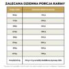 Sucha karma dla psa Ted z jagnięciną i ryżem - obrazek 9
