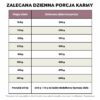Hipoalergiczna sucha karma dla psa Ted z jagnięciną (formuła premium bez glutenu pszenicznego i mięsa z kurczaka) - obrazek 9