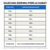 Hipoalergiczna sucha karma dla psa Ted z łososiem (formuła premium bez glutenu pszenicznego i mięsa z kurczaka) - obrazek 9