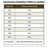 Hipoalergiczna sucha karma dla psa Ted z wołowiną (formuła premium bez glutenu pszenicznego i mięsa z kurczaka) - obrazek 8