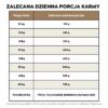 Sucha karma dla psów z wołowiną Ted - obrazek 8