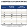 Jasper hipoalergiczna sucha karma dla kotów z łososiem (formuła premium bez glutenu pszenicznego i mięsa z kurczaka) - obrazek 7