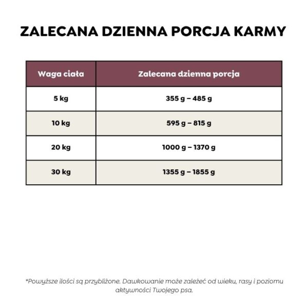 Ely Hipoalergiczna mokra karma dla psów z wołowiną (formuła premium bez glutenu pszenicznego i mięsa z kurczaka) – 410 g - obrazek 7