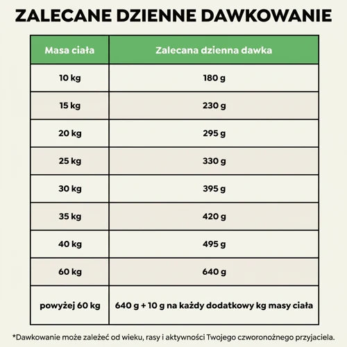 Hipoalergiczna sucha karma dla psów Ted z jagnięciną 7 Hipoalergiczna sucha karma dla psów Ted z jagnięciną - obrazek 7