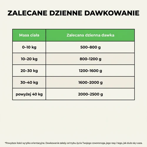 Mokra karma dla psów Ely z jagnięciną i wątróbką wołową – 415 g 7 Mokra karma dla psów Ely z jagnięciną i wątróbką wołową – 415 g - obrazek 7