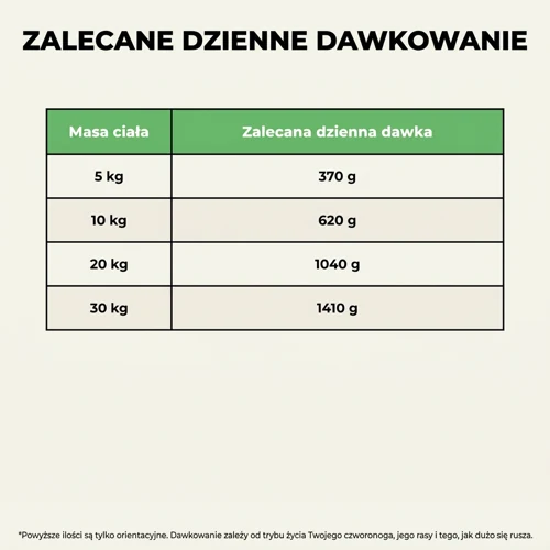 Hipoalergiczna mokra karma dla psów Ely z królikiem – 410 g 7 Hipoalergiczna mokra karma dla psów Ely z królikiem – 410 g - obrazek 7