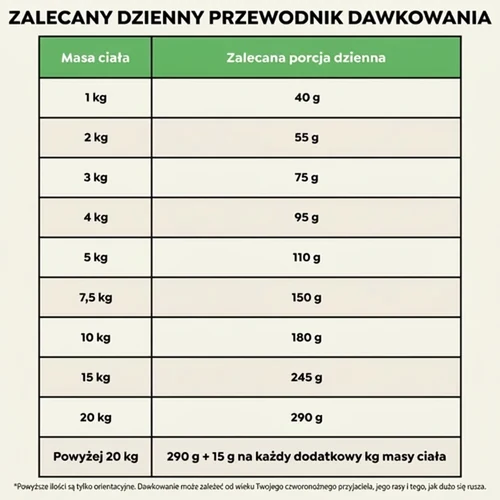 Hipoalergiczna sucha karma dla psów Juliet z wołowiną - „extra małe granulki” 7 Hipoalergiczna sucha karma dla psów Juliet z wołowiną - „extra małe granulki” - obrazek 7